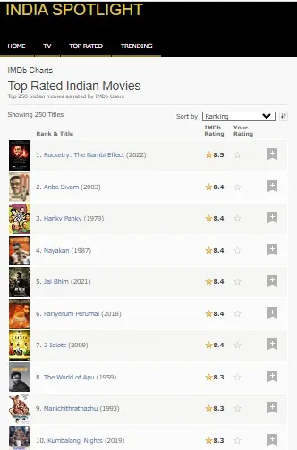 IMDb rating